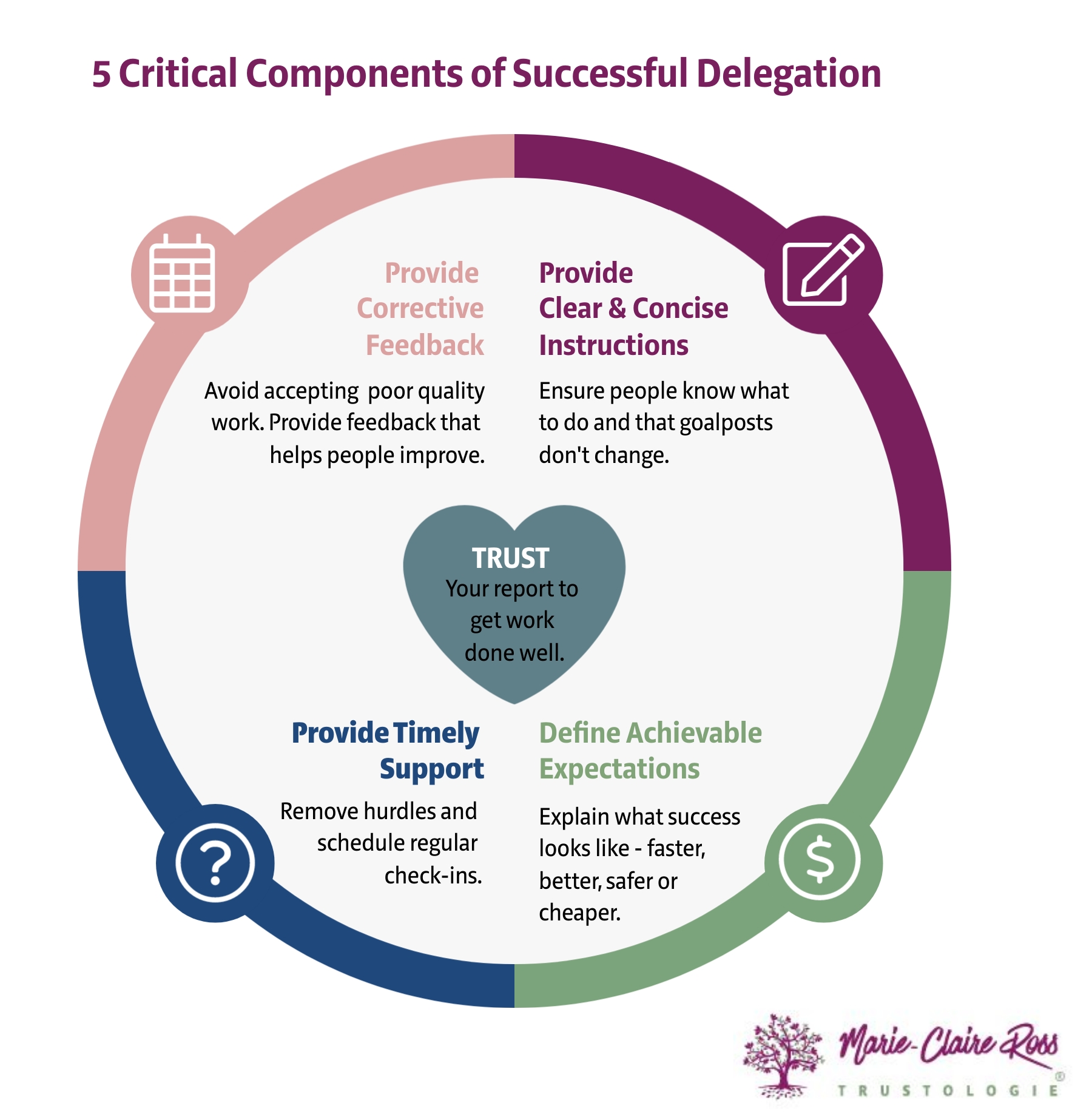 image.title Critical Components of Successful Delegation that Improves TRUST